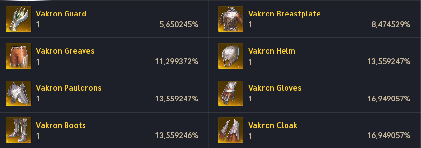 Vakron gear set for AION 2 Templar